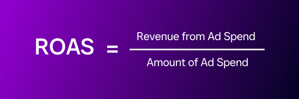 Return on Ad Spend (ROAS) formula