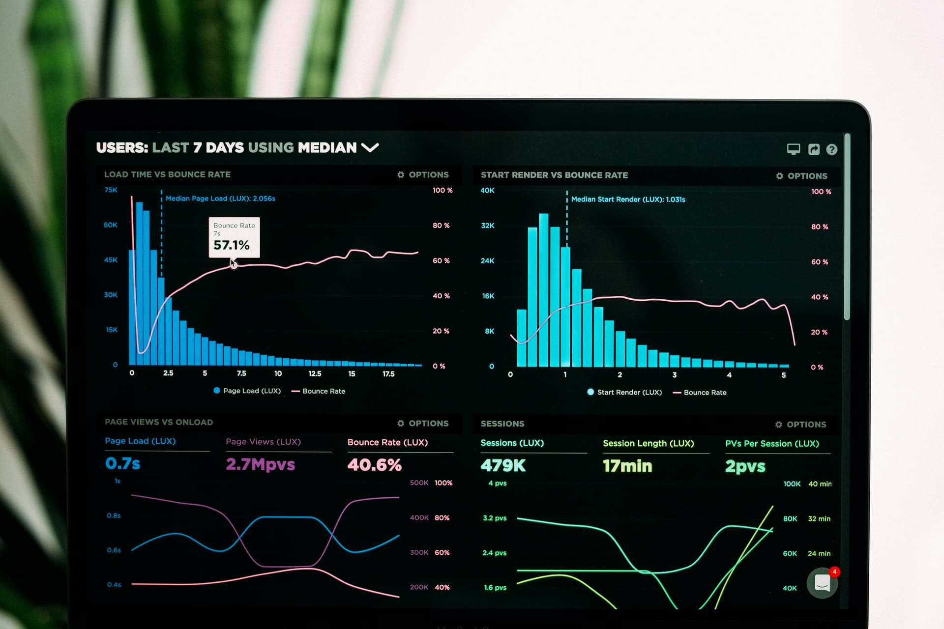 Data visualization and data dashboard