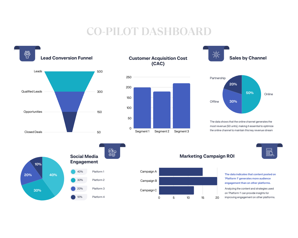 Marketing funnel stages